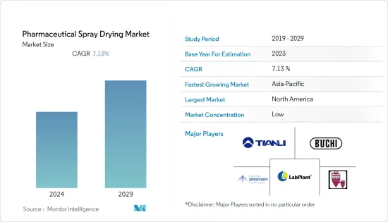 Pharmaceutical Spray Drying - Market - IMG1