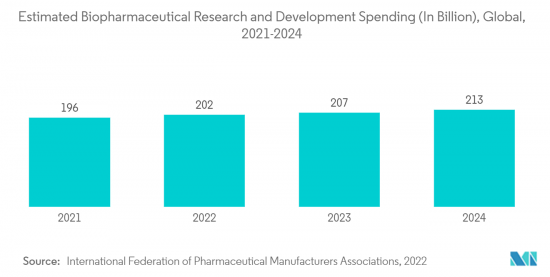 Pharmaceutical Spray Drying - Market - IMG2