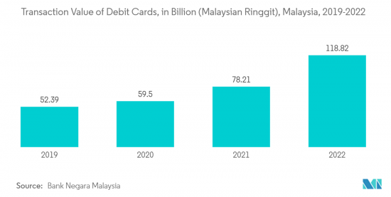 Malaysia Payments - Market - IMG2