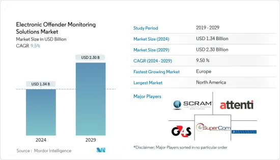 Electronic Offender Monitoring Solutions - Market - IMG1