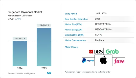 Singapore Payments - Market - IMG1