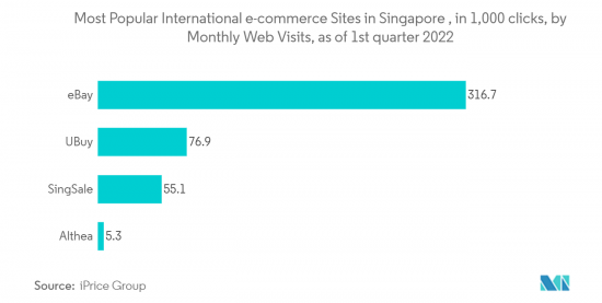 Singapore Payments - Market - IMG2