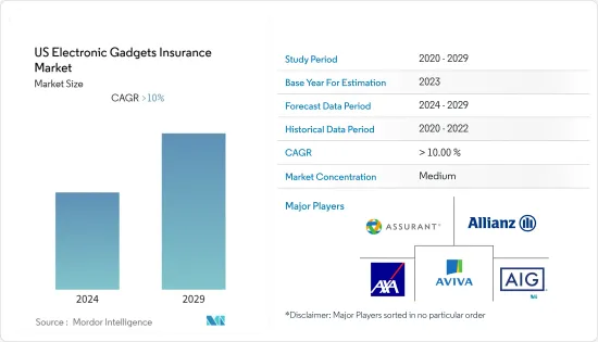 US Electronic Gadgets Insurance - Market - IMG1