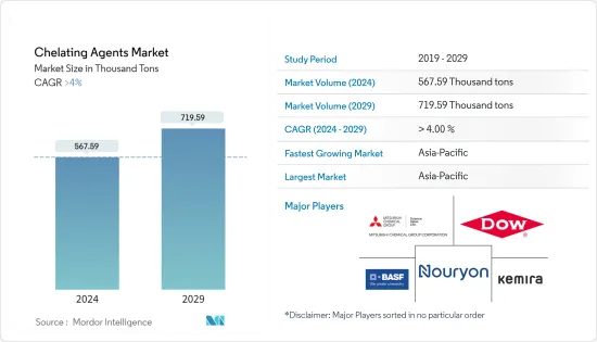 Chelating Agents - Market - IMG1