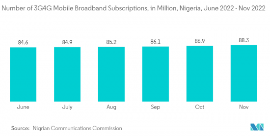 Nigeria Telecom - Market - IMG2