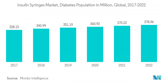 Insulin Syringes - Market - IMG2