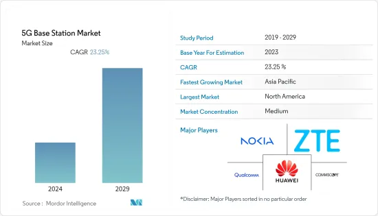 5G Base Station - Market - IMG1