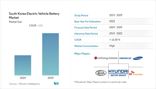 South Korea Electric Vehicle Battery - Market Share Analysis, Industry ...