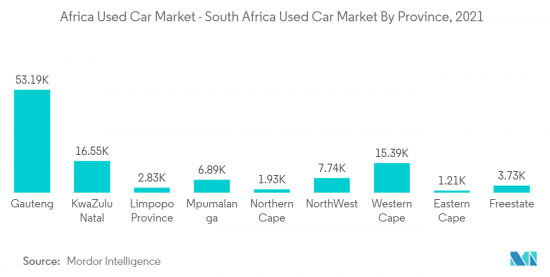 Africa Used Car - Market - IMG2