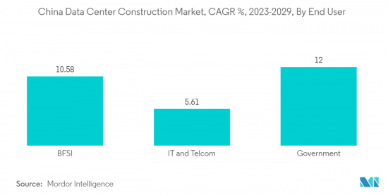 China Data Center Rack - Market - IMG2