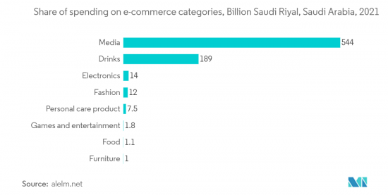 Saudi Arabia Data Center Server - Market Share Analysis, Industry ...