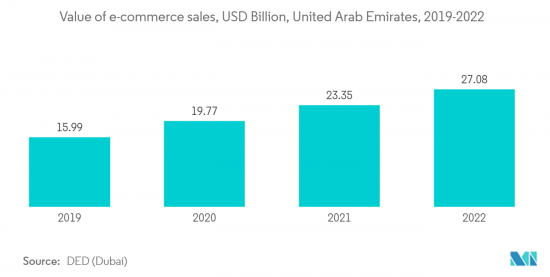 UAE Data Center Server - Market - IMG2