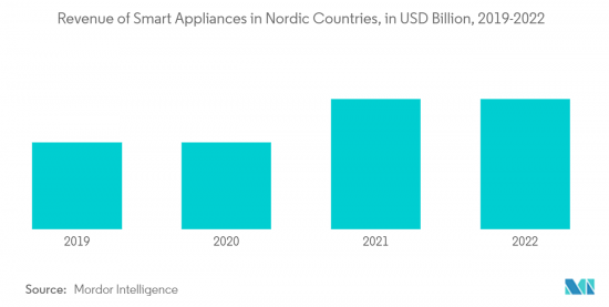 Scandinavian Electric Fireplace - Market - IMG2