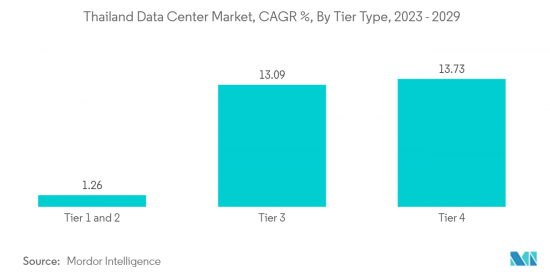 Thailand Data Center Construction - Market - IMG2