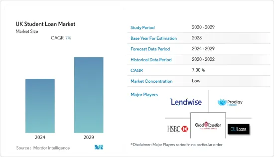 UK Student Loan - Market - IMG1