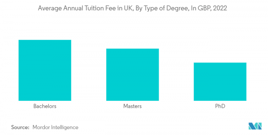 UK Student Loan - Market - IMG2