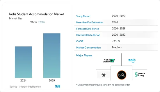 India Student Accommodation - Market - IMG1