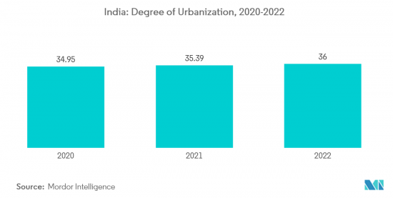 India Student Accommodation - Market - IMG2