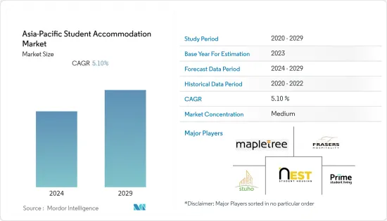 Asia-Pacific Student Accommodation - Market - IMG1