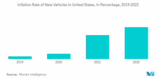 US Auto Loan - Market - IMG2