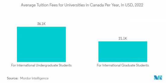 Canada Student Loans - Market - IMG2