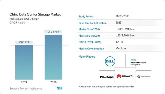 China Data Center Storage - Market - IMG1