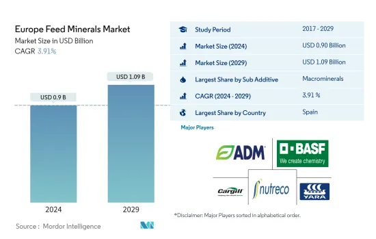 Europe Feed Minerals - Market - IMG1