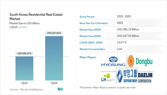 South Korea Residential Real Estate - Market - IMG1