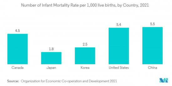 Global Newborn Screening - Market - IMG2