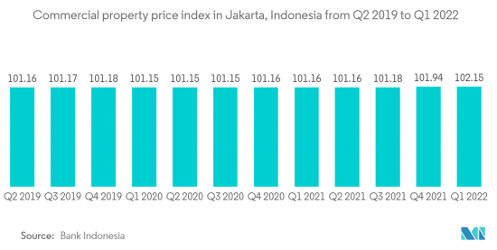 Real Estate  in Indonesia - Market - IMG2