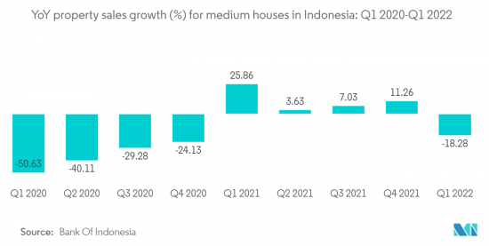 Real Estate  in Indonesia - Market - IMG3