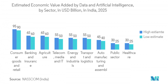 AI  In Agriculture - Market - IMG2