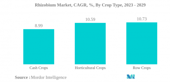 Rhizobium - Market - IMG2