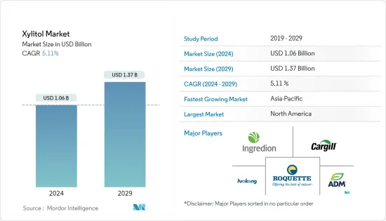 Xylitol - Market - IMG1