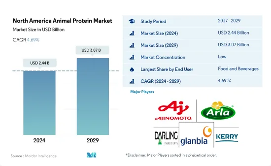 North America Animal Protein - Market - IMG1