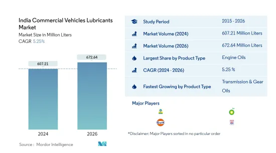 India Commercial Vehicles Lubricants - Market - IMG1