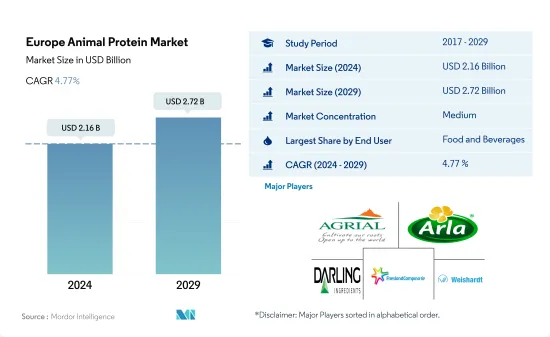 Europe Animal Protein - Market