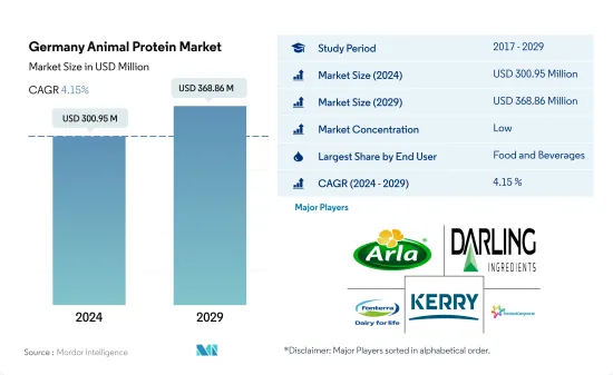 Germany Animal Protein - Market