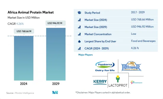 Africa Animal Protein - Market