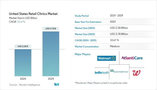 United States Retail Clinics - Market