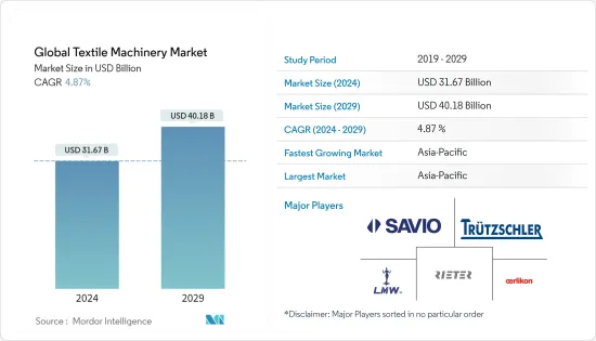 Global Textile Machinery - Market