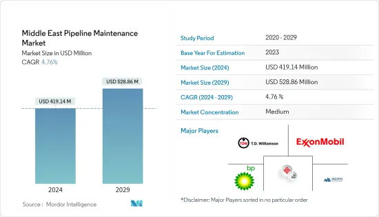 Middle East Pipeline Maintenance - Market