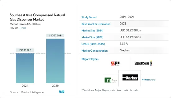 Southeast Asia Compressed Natural Gas Dispenser - Market