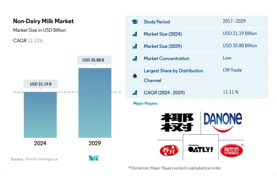 Non-Dairy Milk - Market