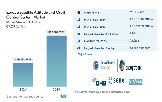 Europe Satellite Attitude and Orbit Control System - Market