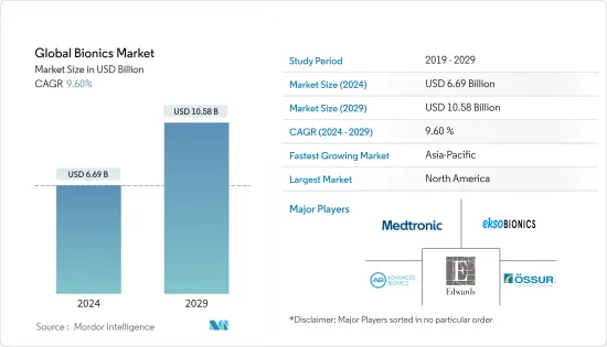 Global Bionics - Market