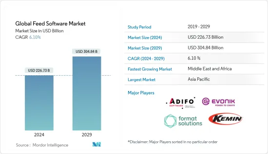 Global Feed Software - Market