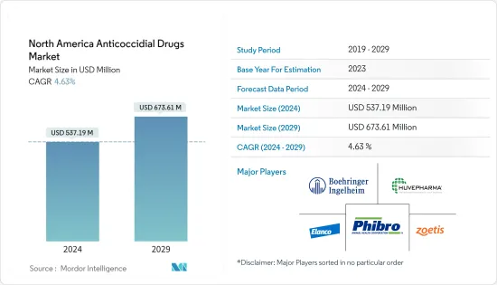 North America Anticoccidial Drugs - Market