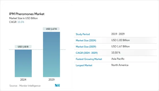 IPM Pheromones - Market