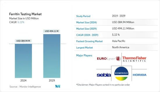 Ferritin Testing - Market